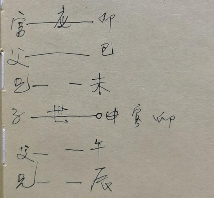 周易算卦免费结果使用指南