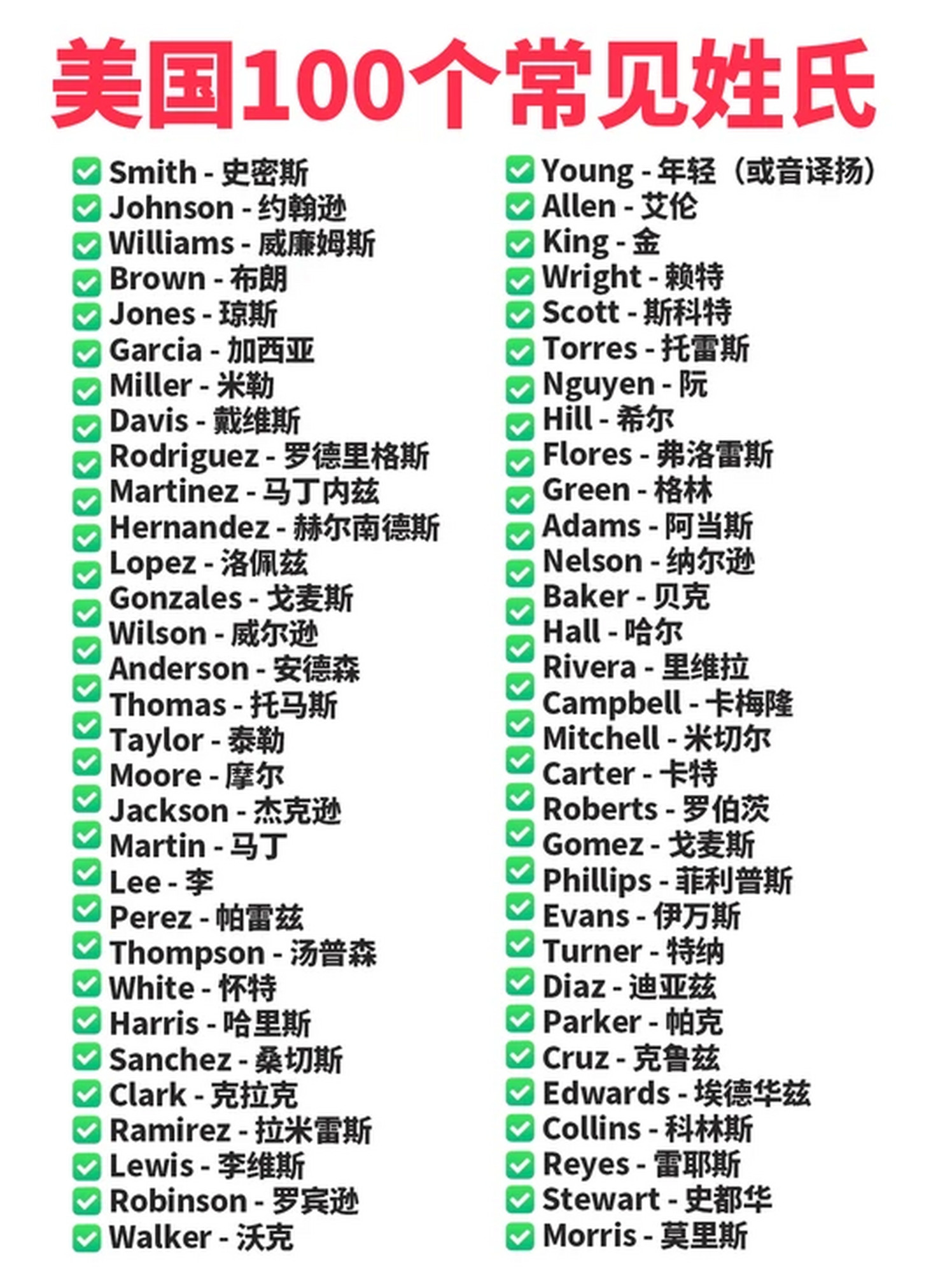 100个稀有姓氏大全图片的简单介绍 100个稀有姓氏大全图片的简单介绍