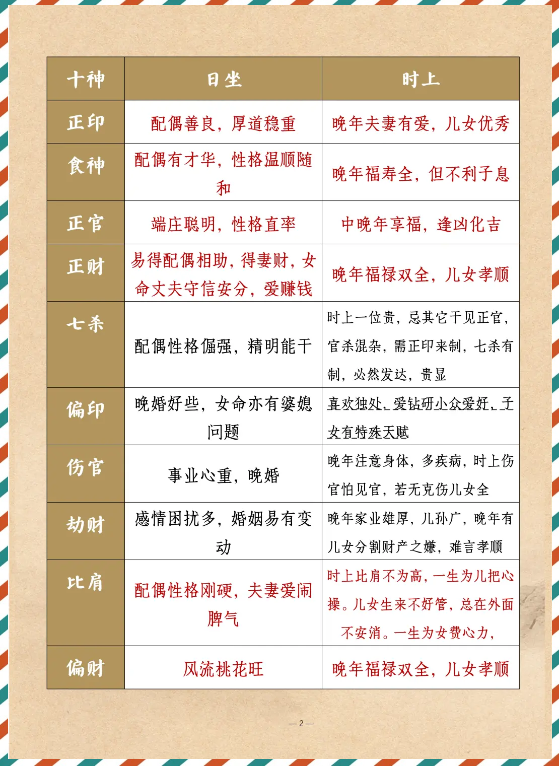 八字查询喜用神和忌神