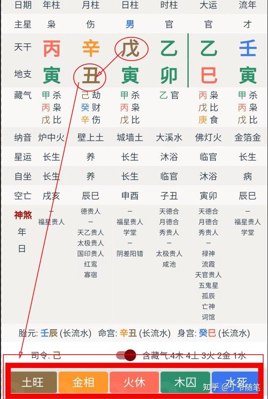 生辰八字真太阳时在哪里