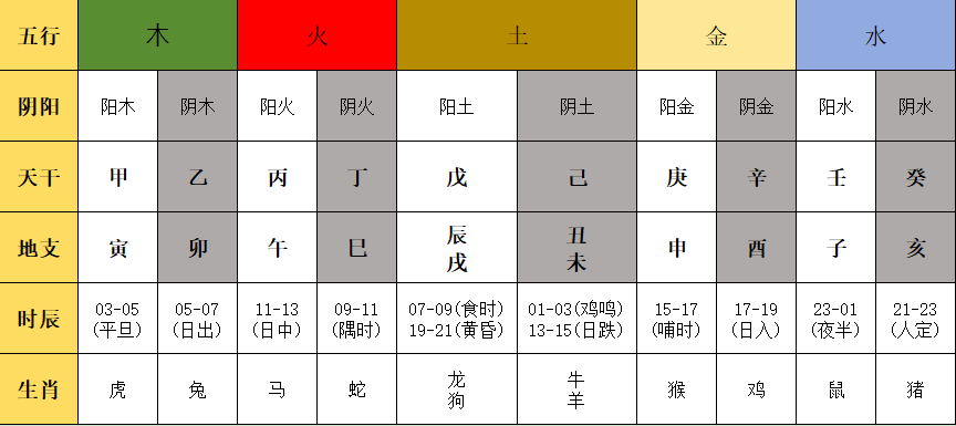 卜易居算卦生辰八字算命详解 卜易居算卦生辰八字算命详解