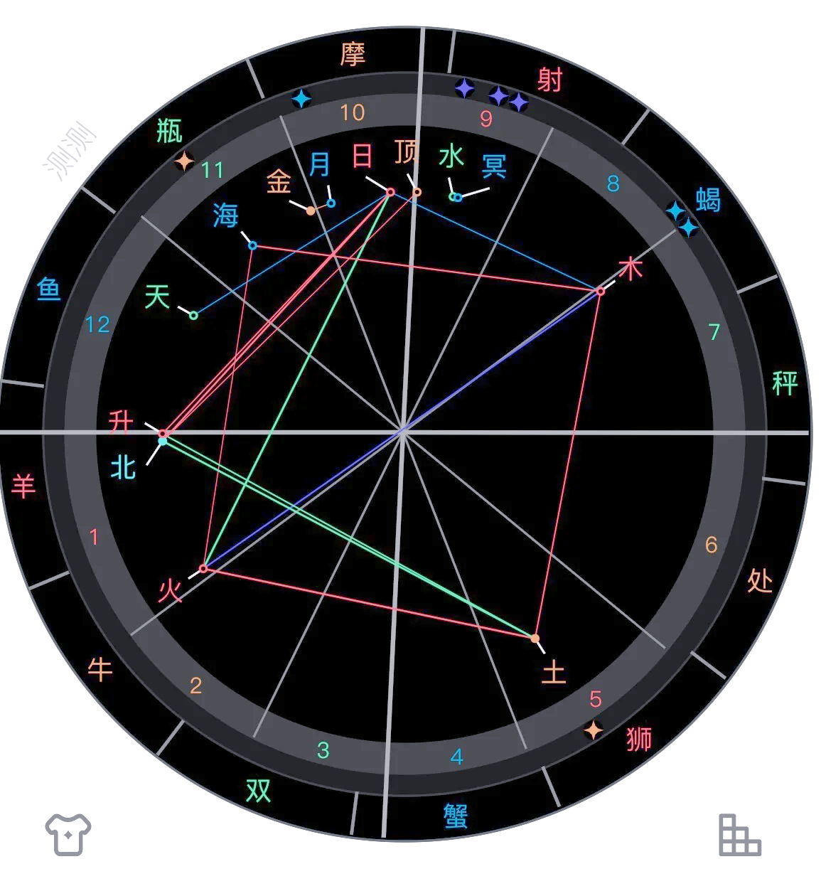 星盘免费测试个人星盘