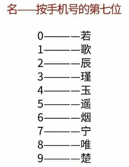 免费姓名测试工具怎么用