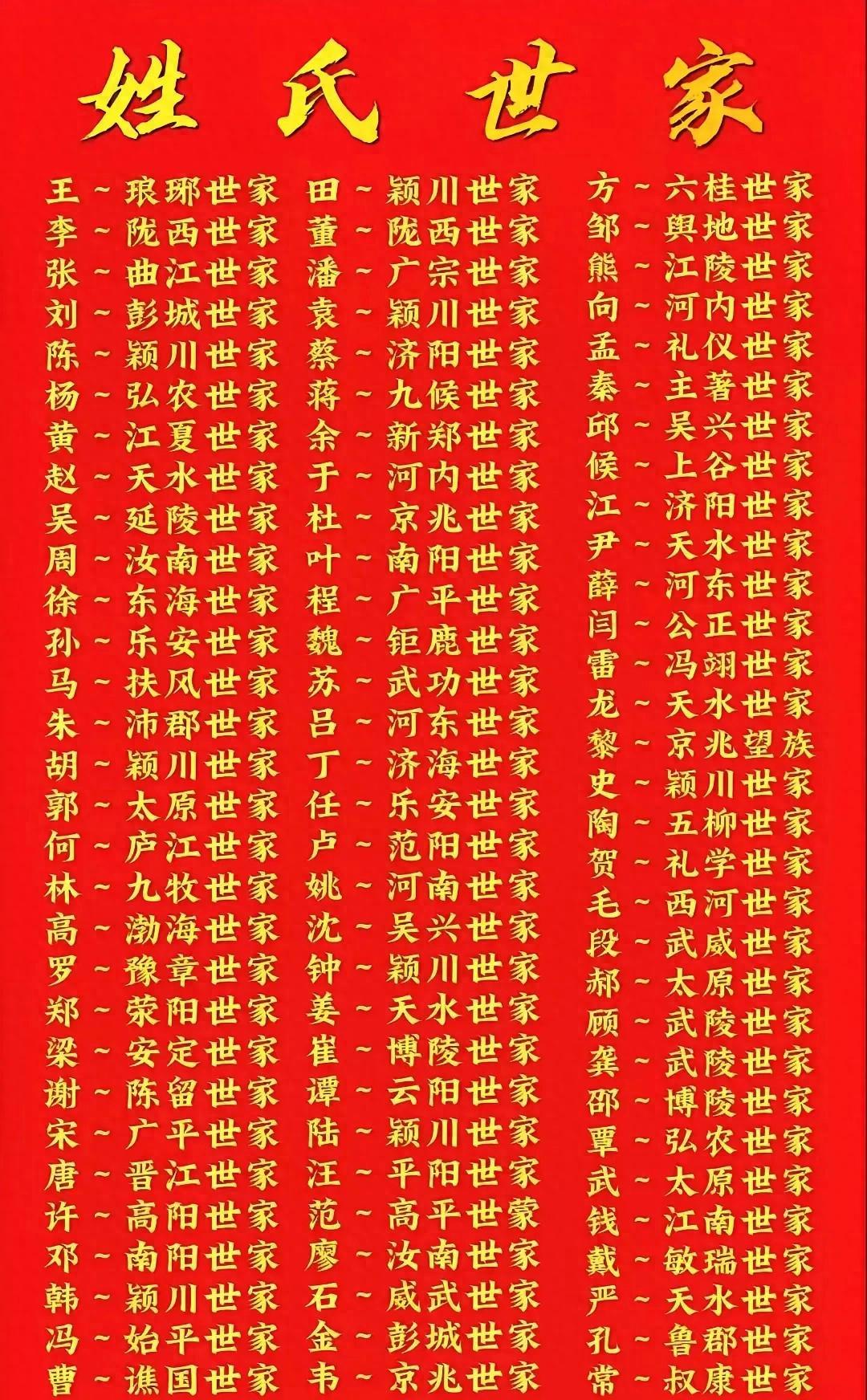 百家姓排名的由来 百家姓排名的由来