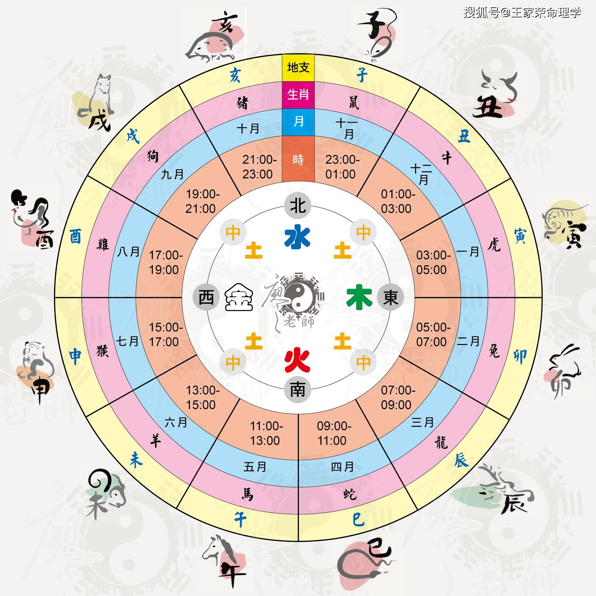 实时运势大全