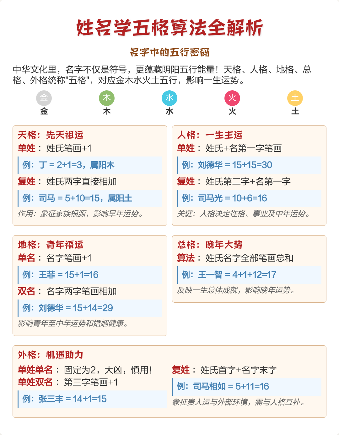 免费姓名配对测试方法 免费姓名配对测试方法
