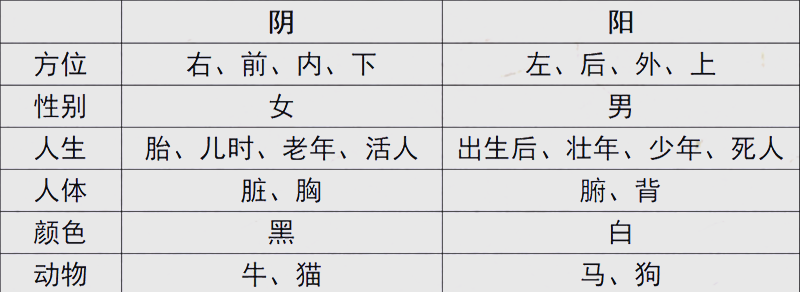 六爻占卜基础操作方法 六爻占卜基础操作方法