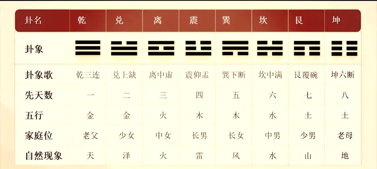 周易起名打分测试