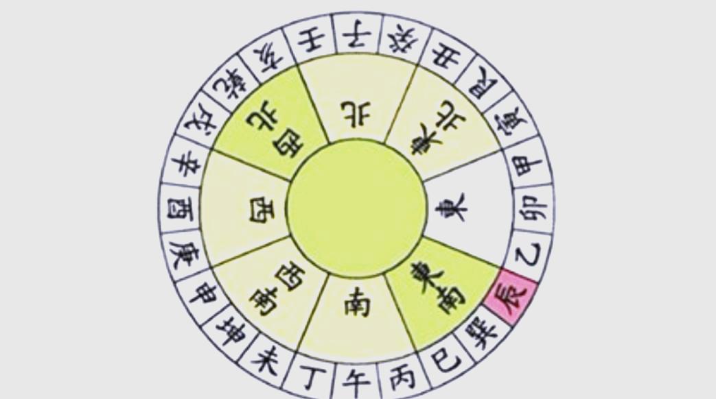 正宗十二生肖原则