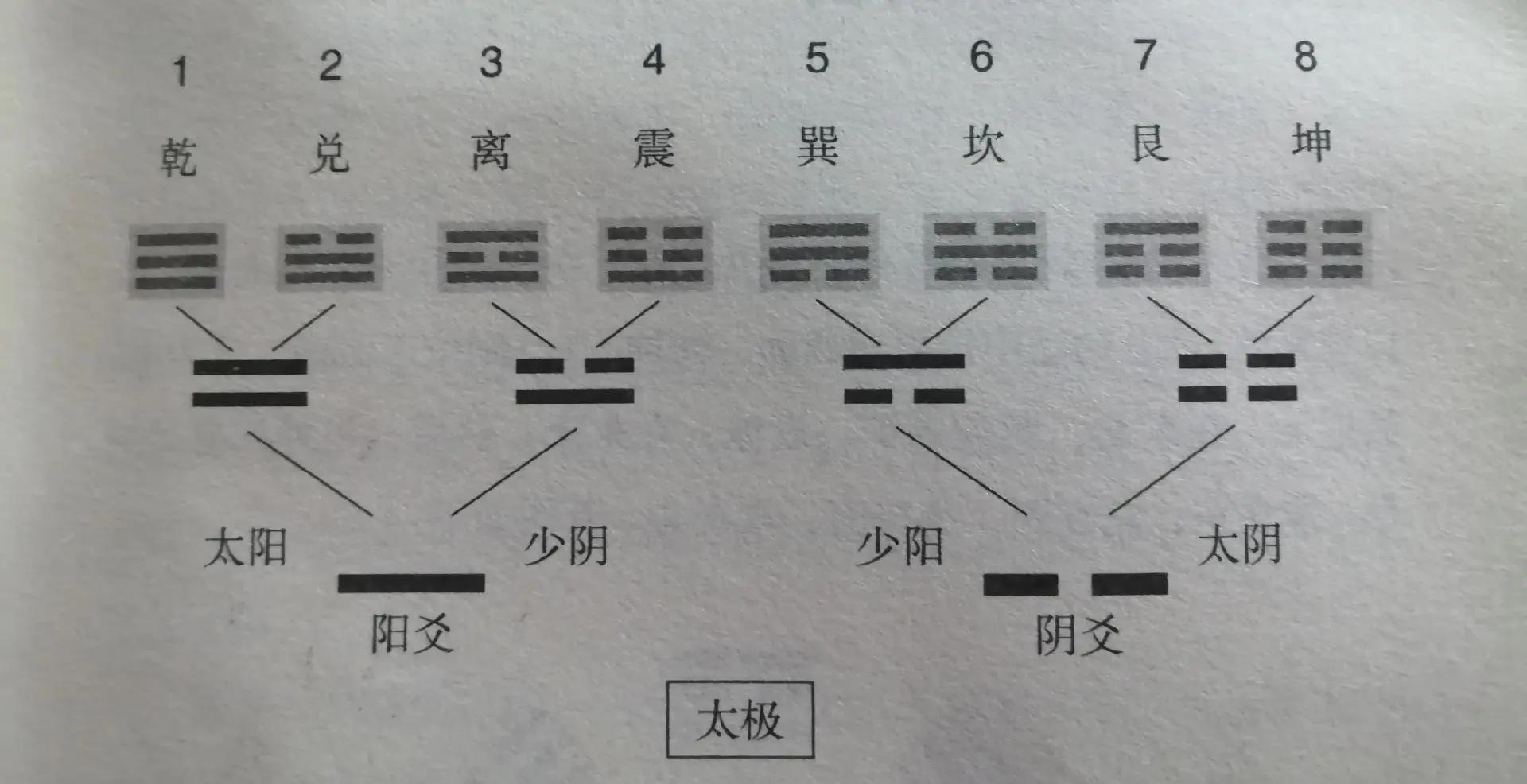 占卜都有什么方法