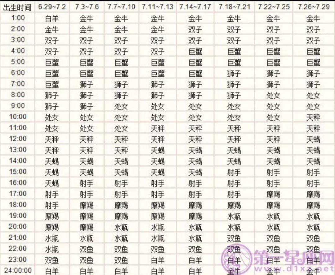 免费测试自己星座的网站 免费测试自己星座的网站