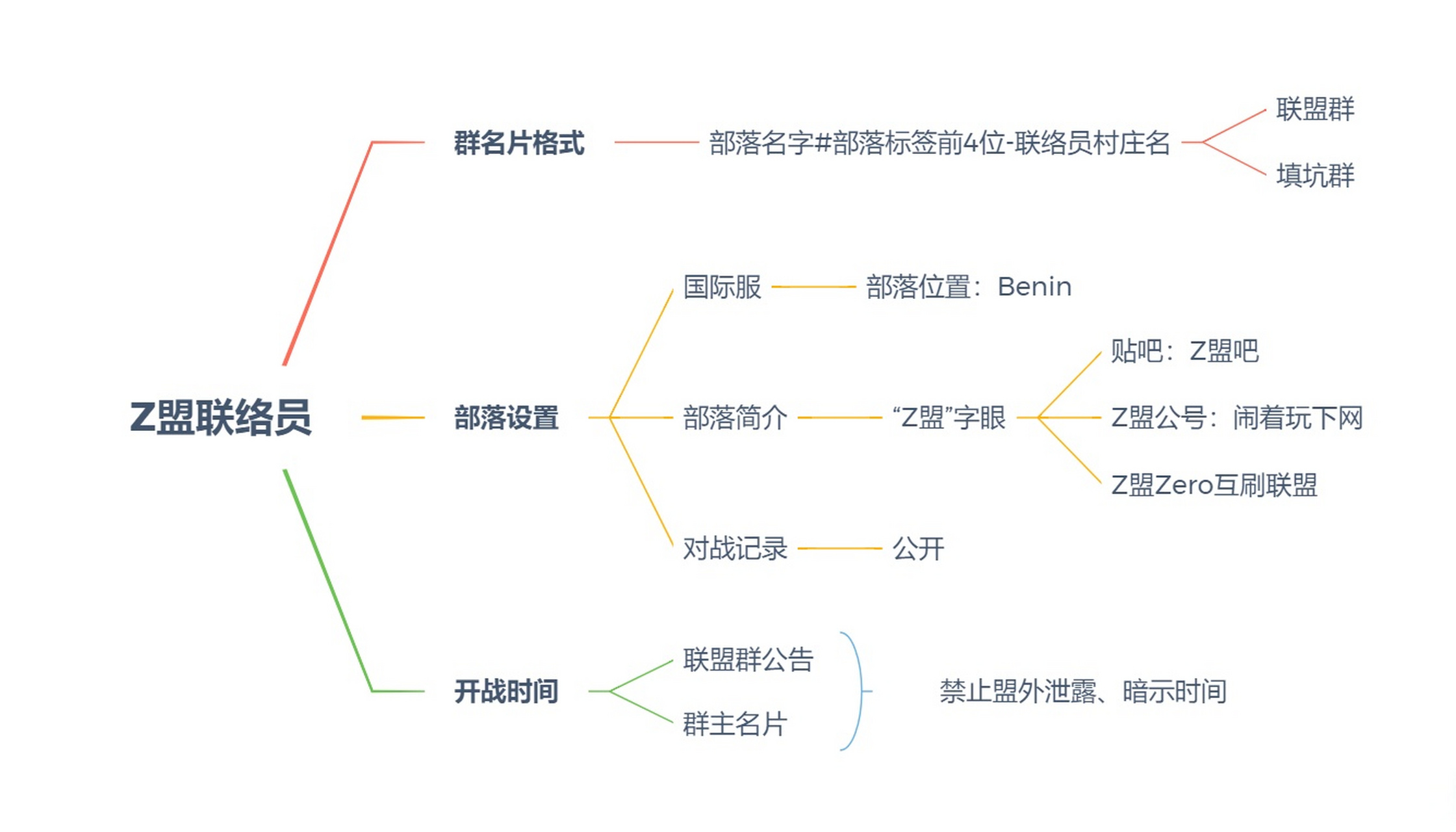 公众号姓名要求 公众号姓名要求