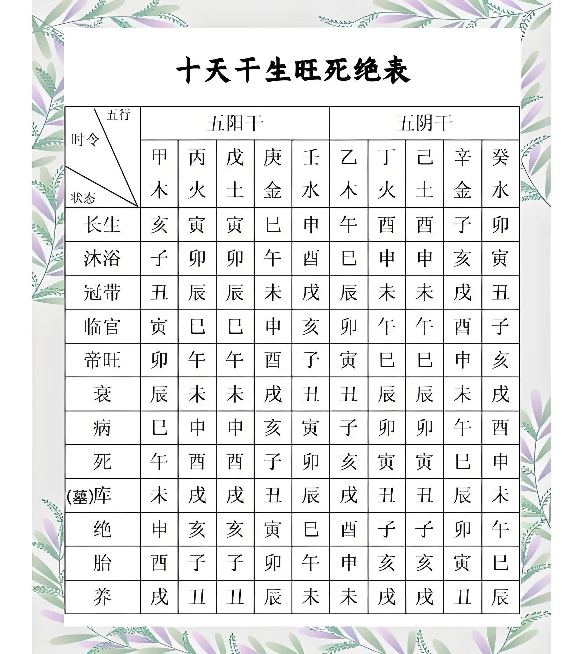 八字怎么看五行 八字怎么看五行