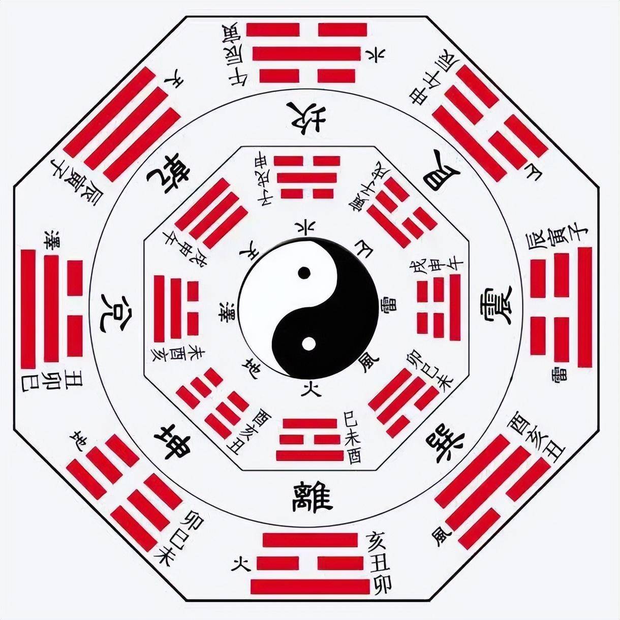 六爻排盘app日历