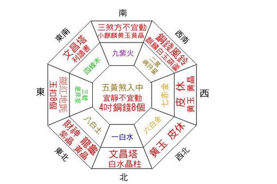 家居风水布局指南 家居风水布局指南