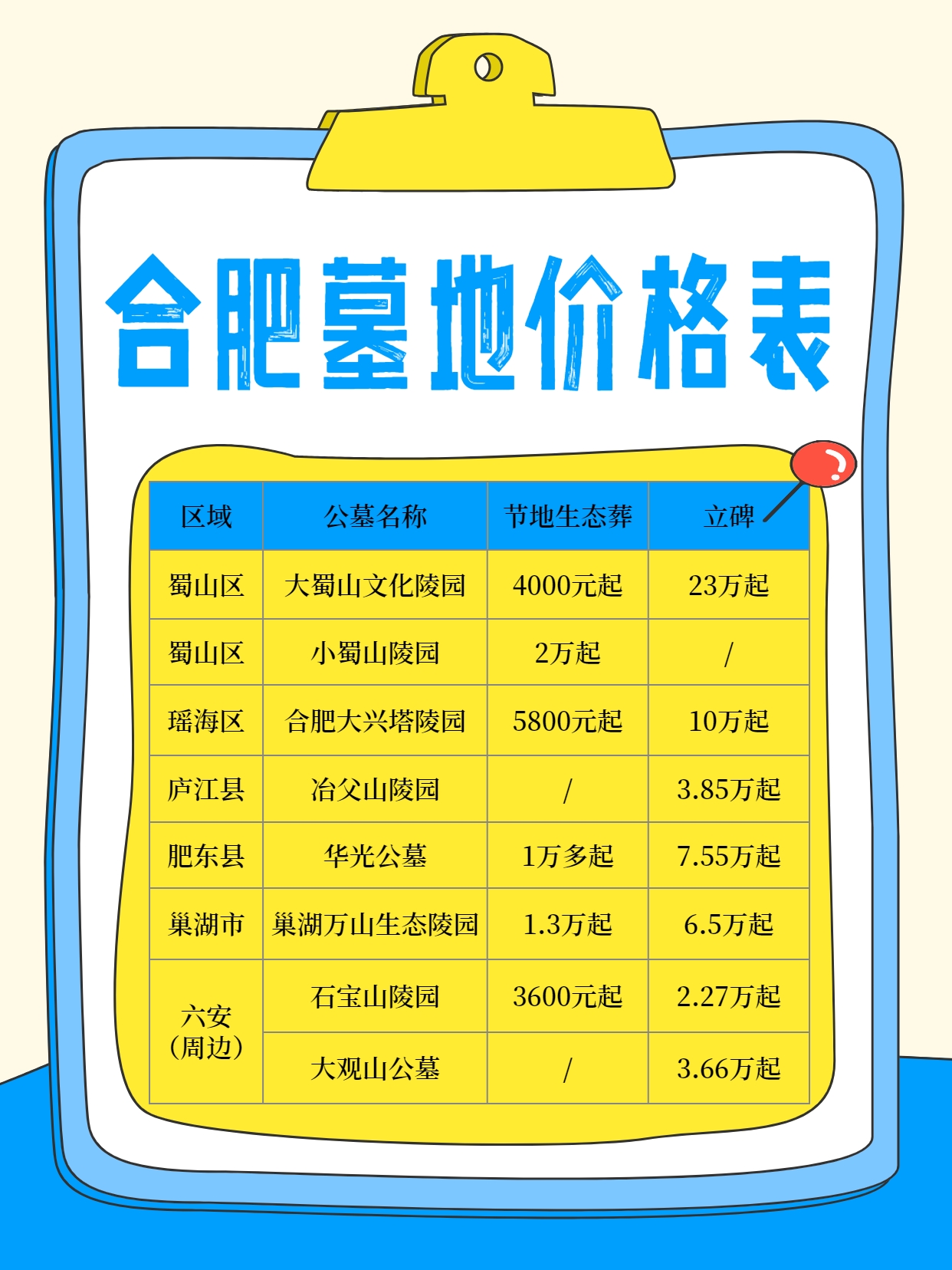 一般公墓多少钱一个