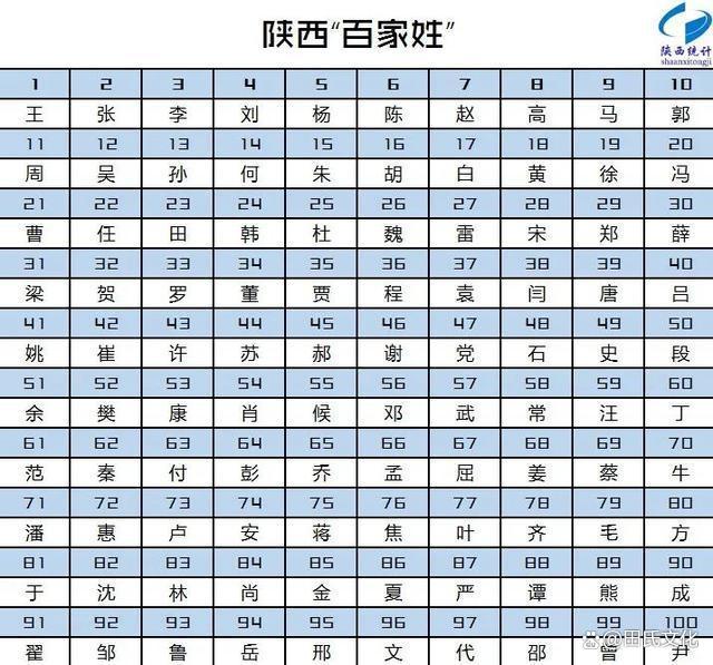 百家姓余姓人口排第几
