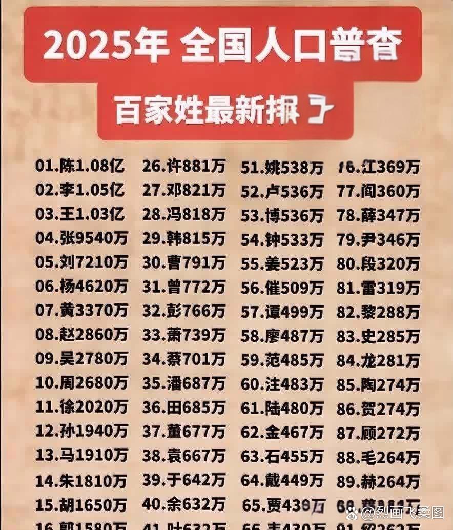百家姓中有多少个姓
