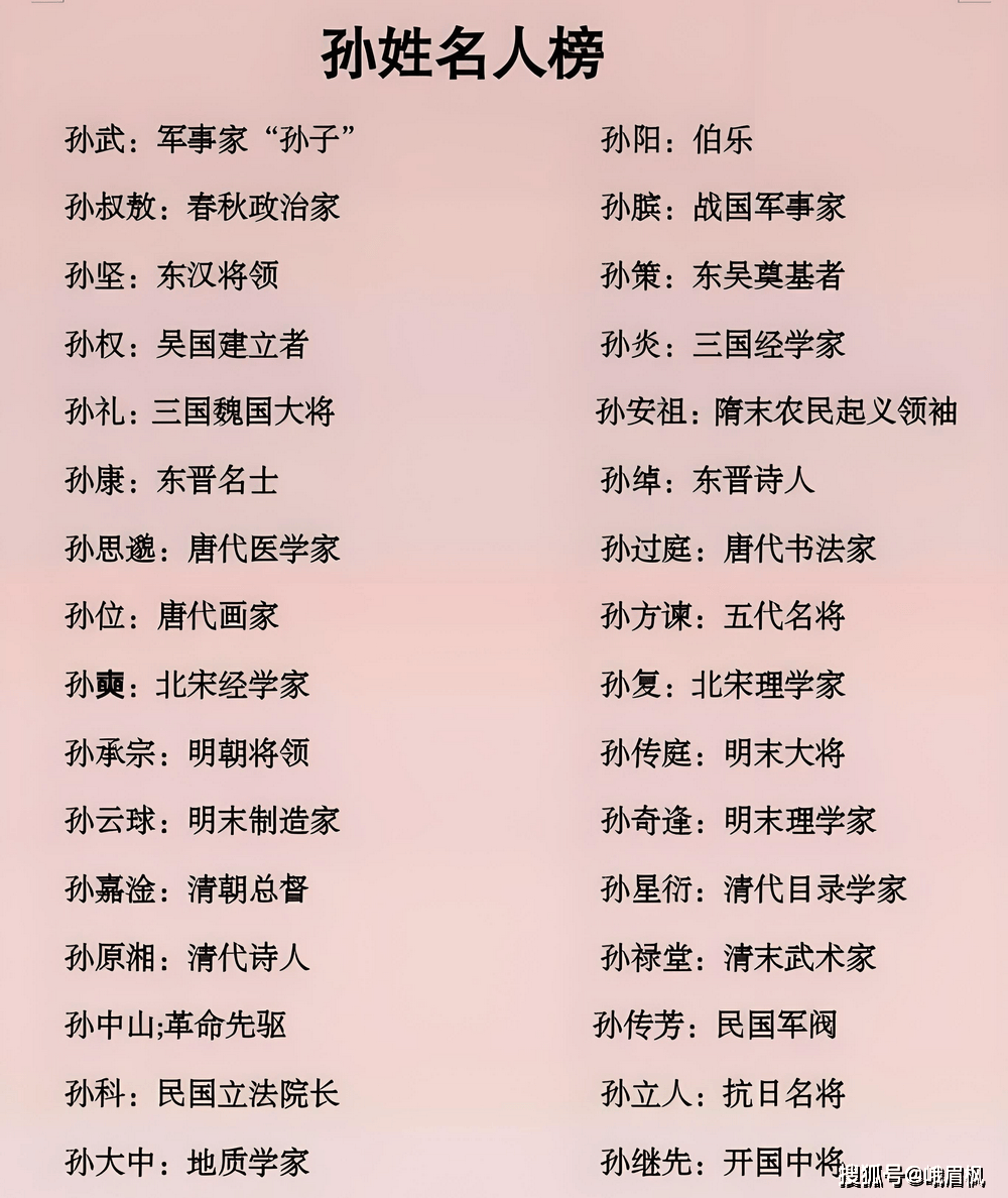 百家姓前1000名