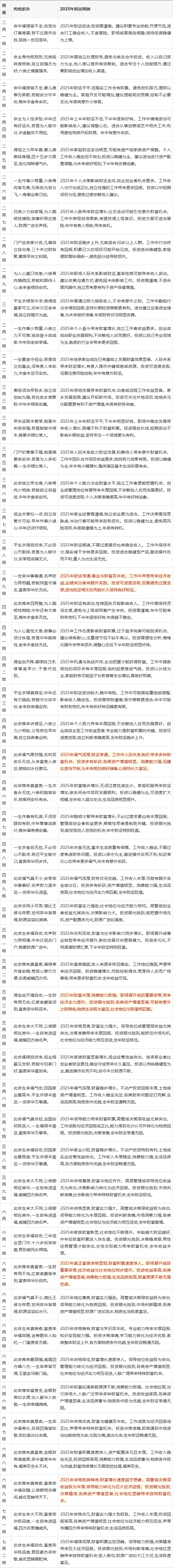 免费生辰八字姓名算命工具