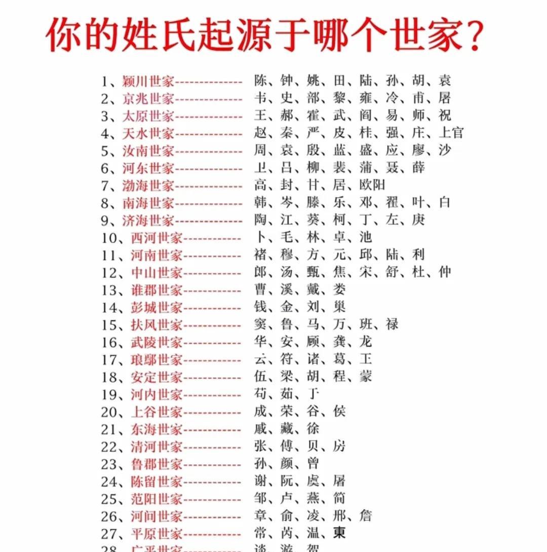 百家姓是谁的后代姓氏