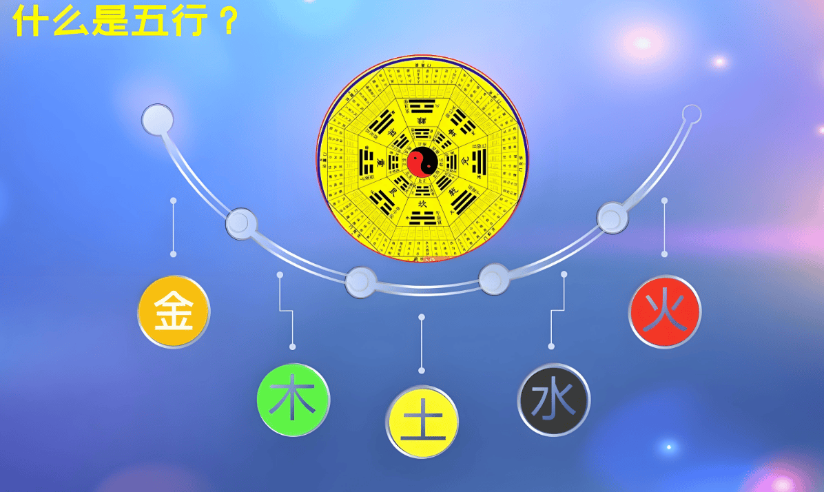 姓名测试五行查询