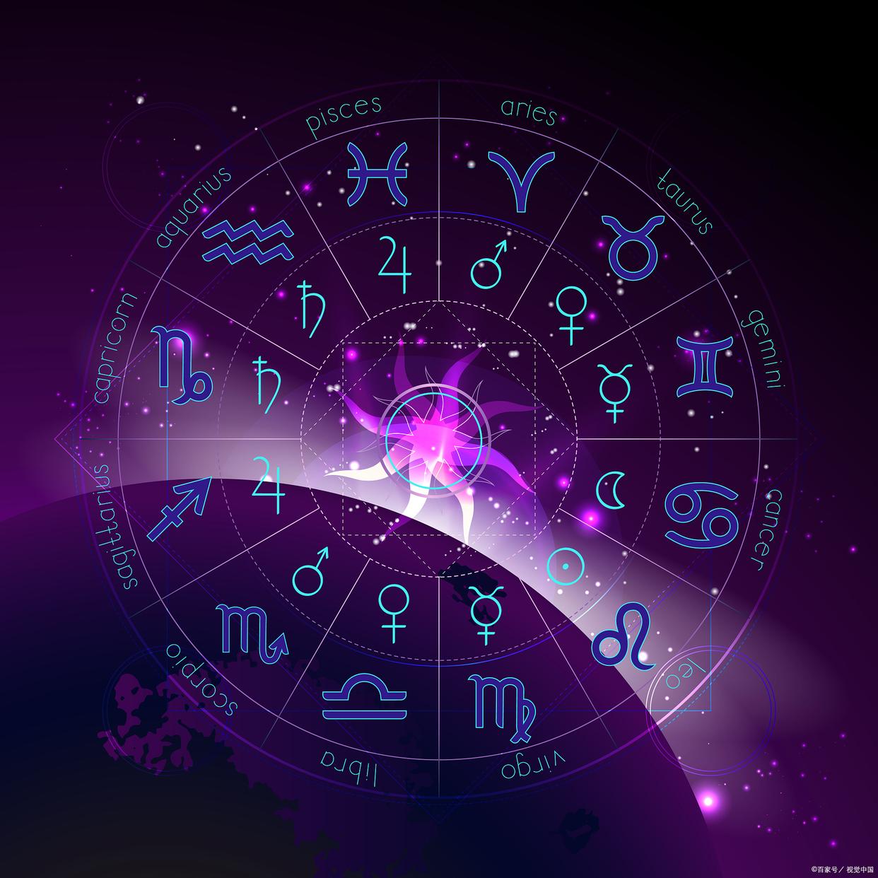 星座运势免费测试