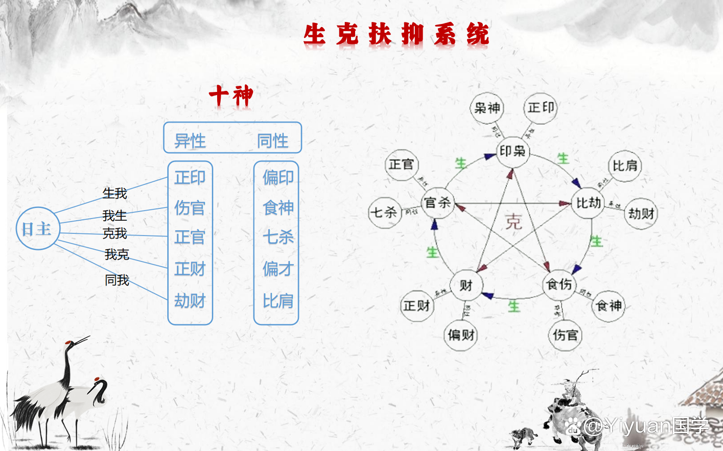 八字十神具体含义 八字十神具体含义