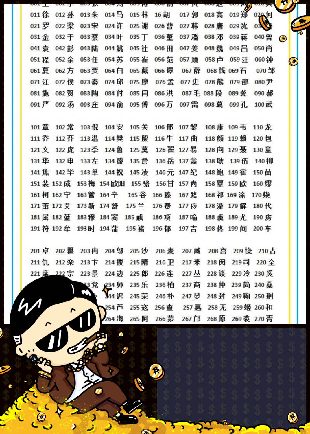 姓氏排名100 姓氏排名100