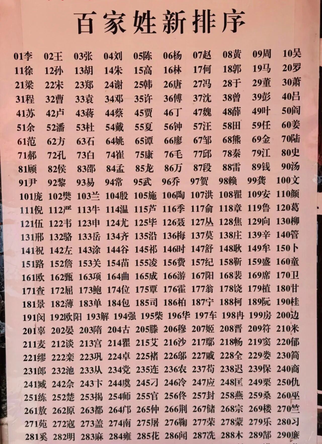 百家姓为啥这么排