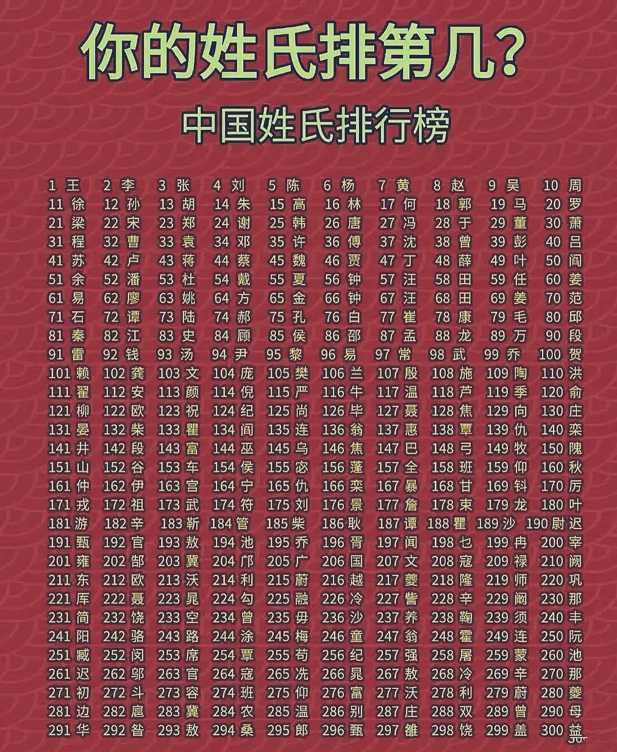 百家姓为啥这么排