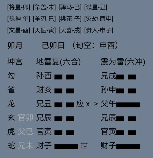 占一卦好吗 占一卦好吗