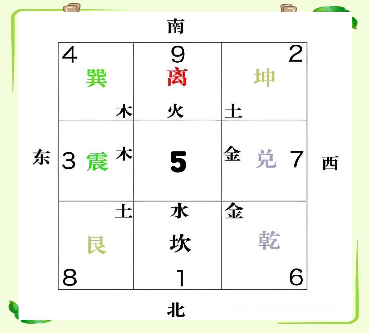 房屋风水布局技巧 房屋风水布局技巧