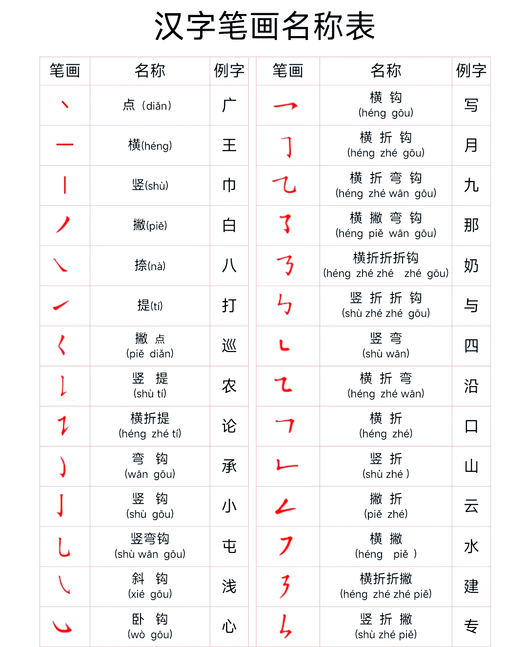 美名腾五格测试笔画怎么算