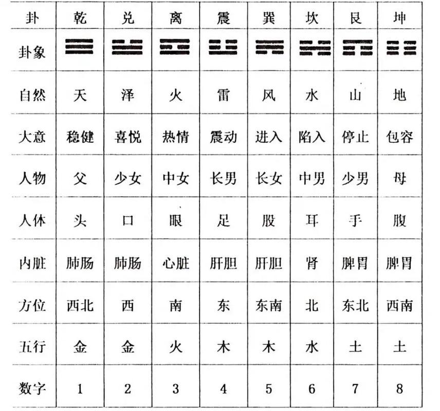 占卜什么卦 占卜什么卦