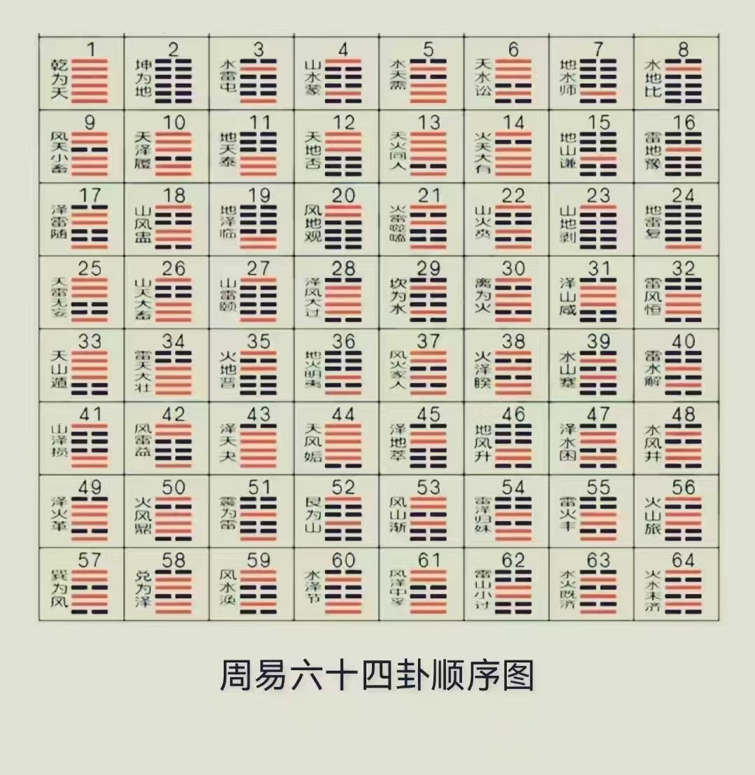 易经占卜大全