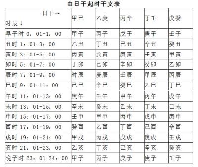 关于卜易居四柱八字排盘免费下载的信息