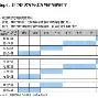 占卜师序列晋升条件