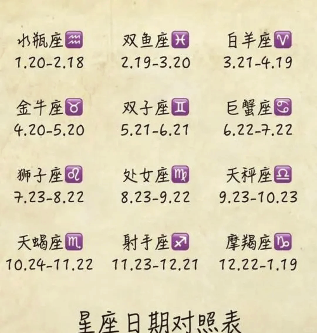 星座运势每日运势吉时