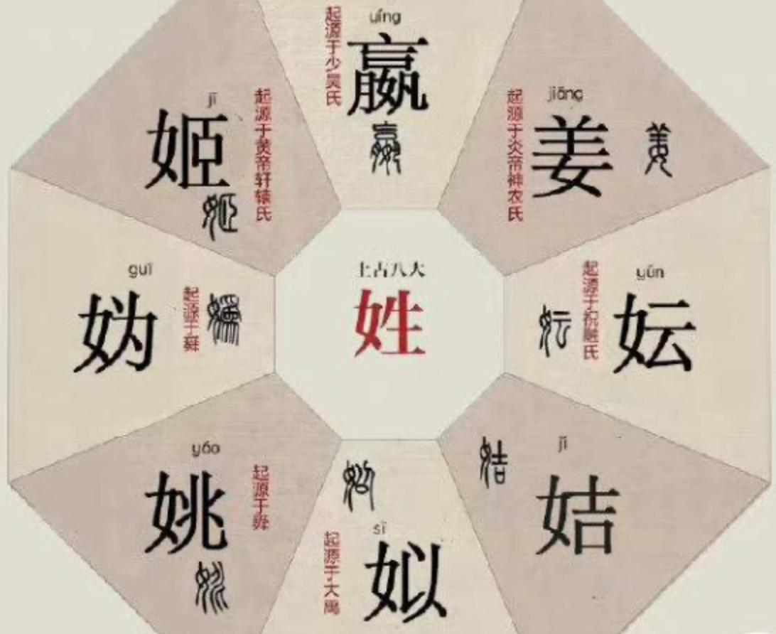 百家姓出自哪里的姓氏