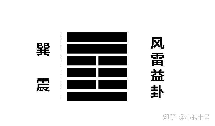 每日1卦 每日1卦
