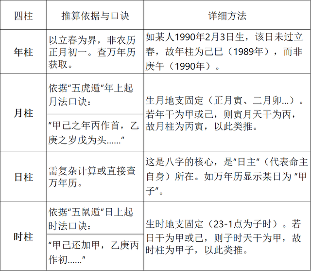 四柱八字免费解读大全