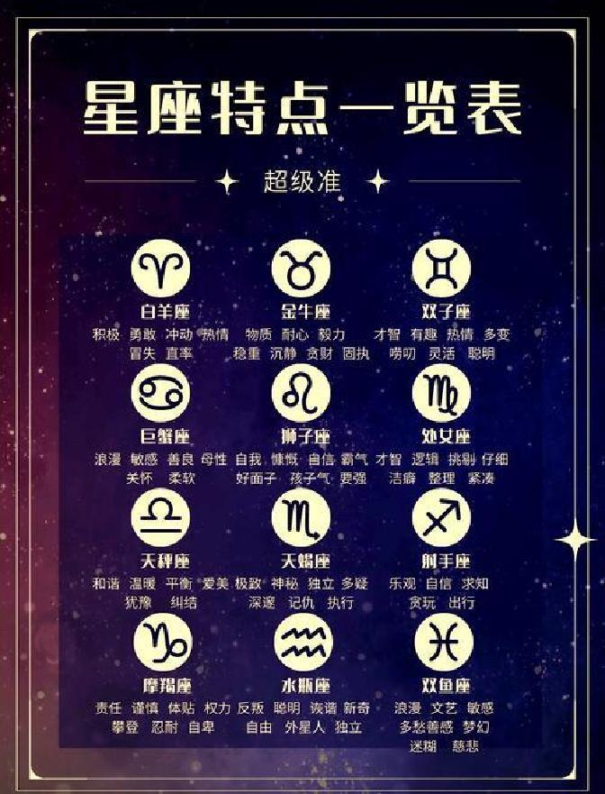 2026新浪星座今日运势解析