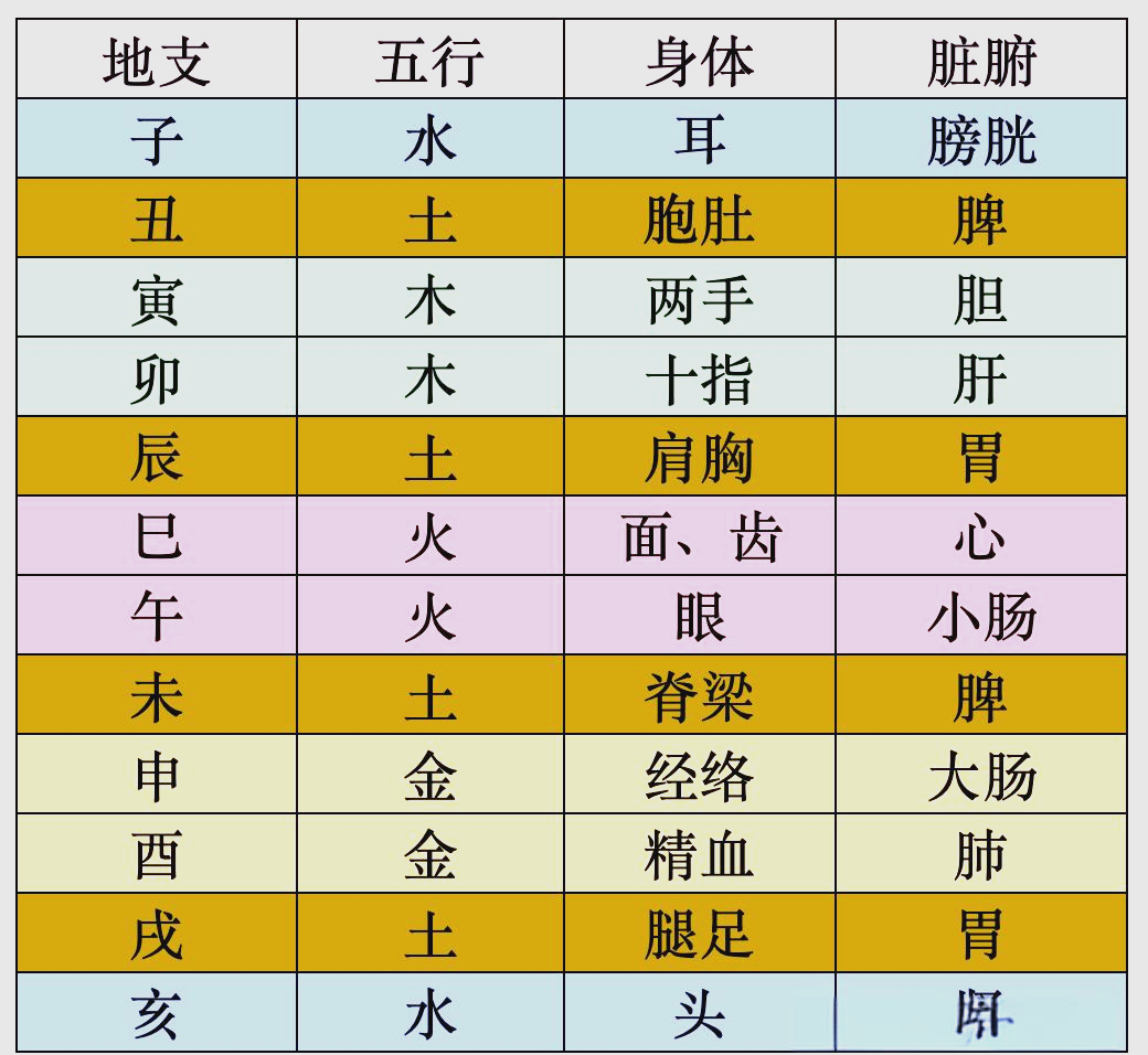 八字怎么知道缺什么五行