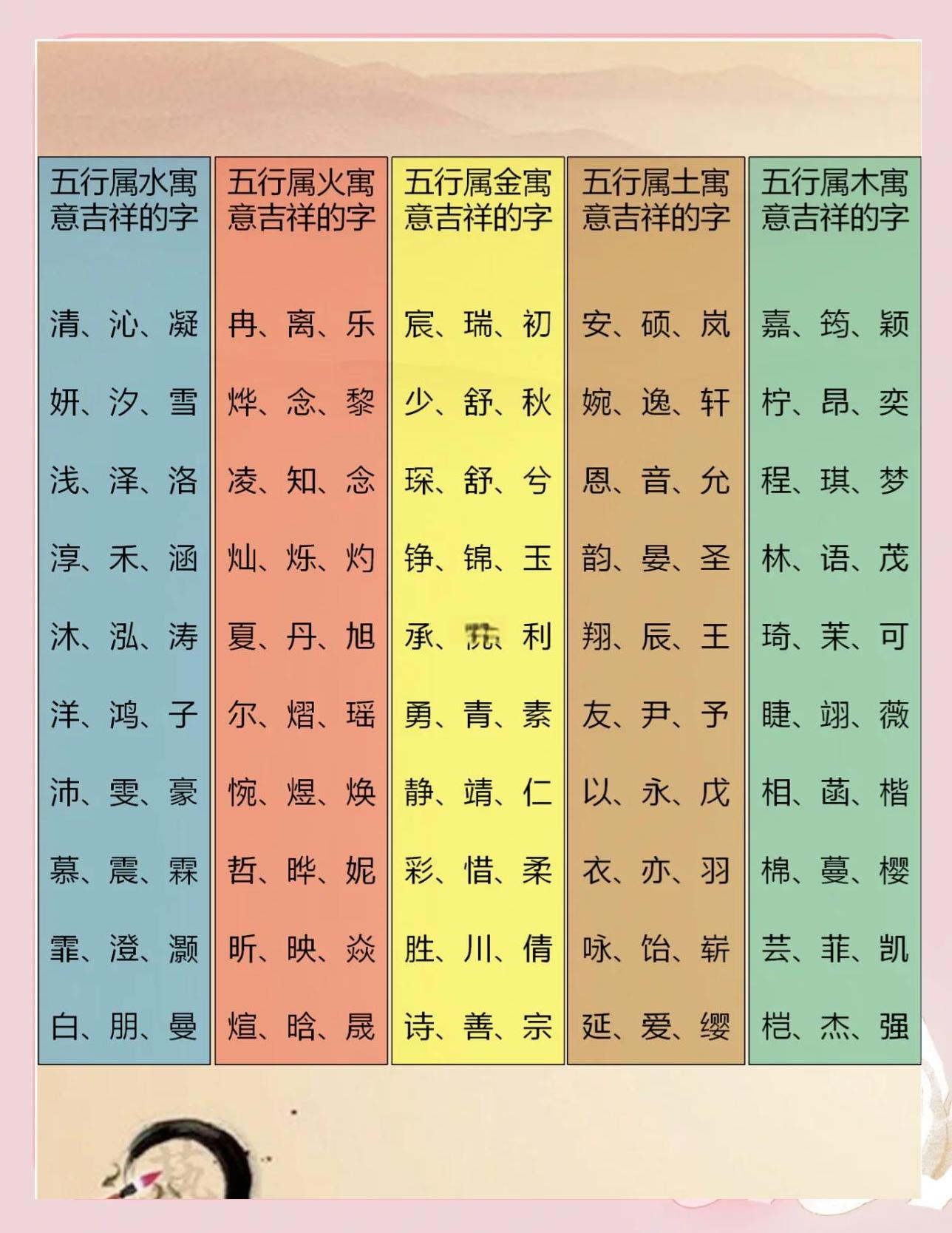 八字取名