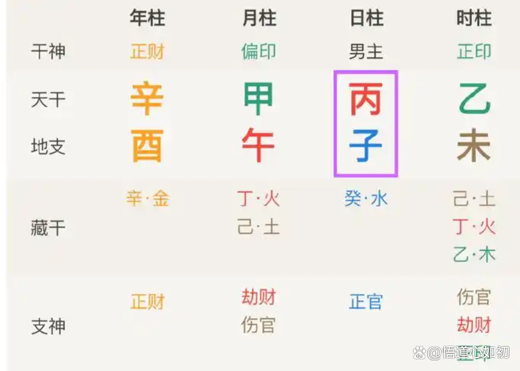 算八字贵人