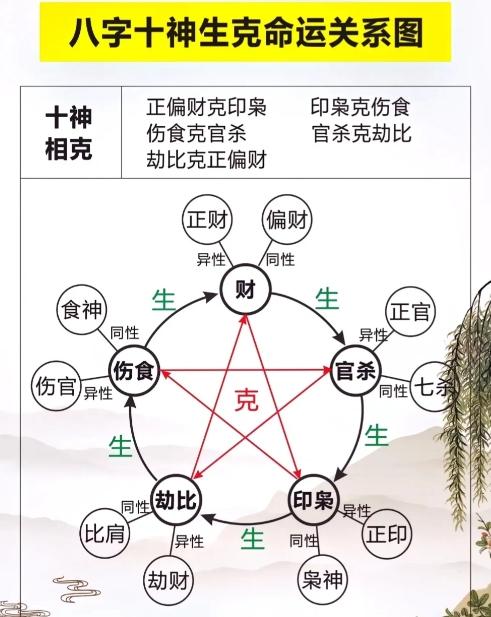 八字自查表(实用版)