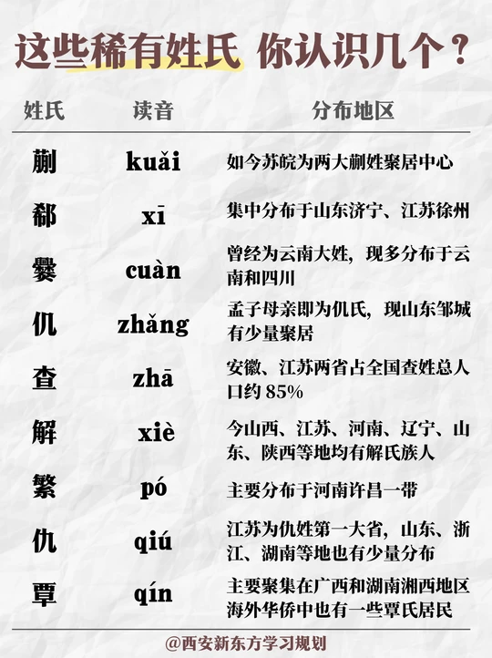 稀有姓氏100名完整排行的简单介绍 稀有姓氏100名完整排行的简单介绍