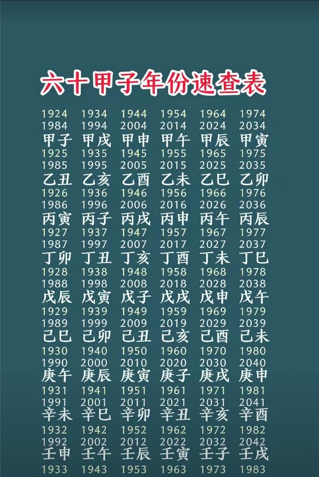 关于生辰八字查询五行查询免费的信息