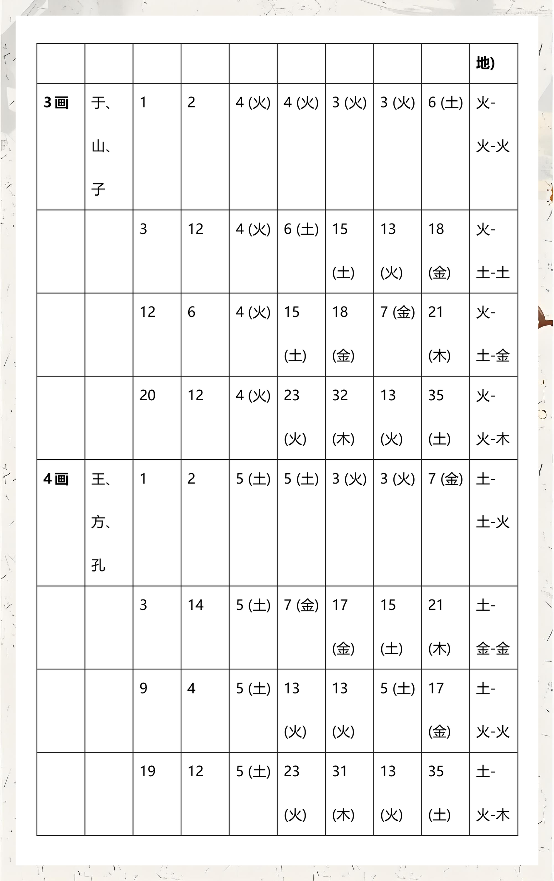 查名字的寓意和象征